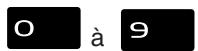 AASTRA M725 - Programmer un numéro abrégé personnel - 4