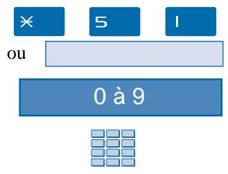 AASTRA M740 - Programmer un numéro abrégé personnel - 1