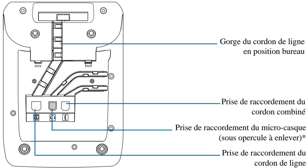 AASTRA M740 - Raccordements - 1