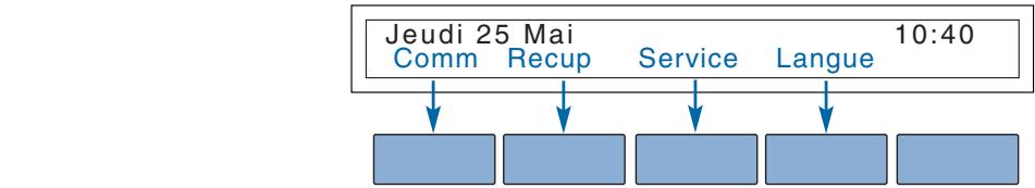 AASTRA M760E - Utiliser les touches interactives - 1