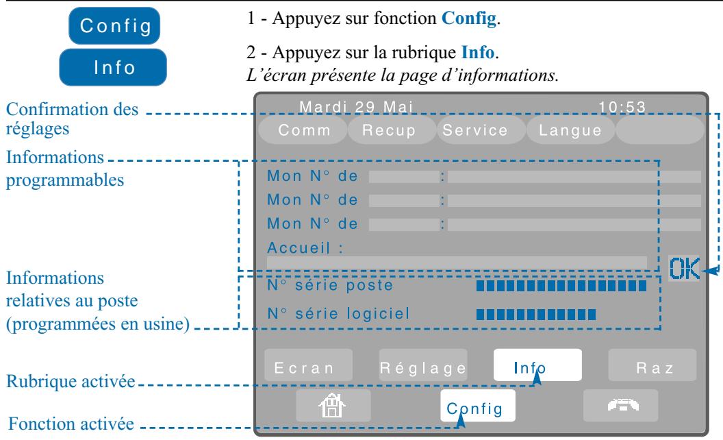 AASTRA M780 - Acceder à la fonction informations - 1