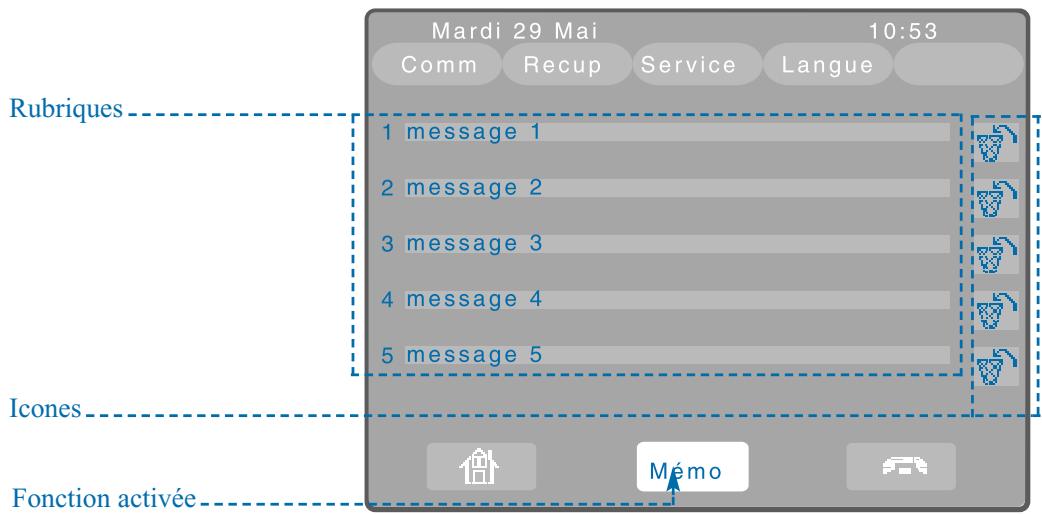AASTRA M780 - Le menu local: - 3