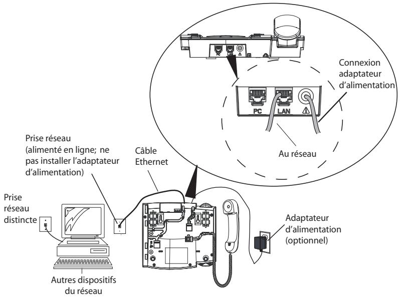 AASTRA 51I IP PHONE - Connexion réseau directe - 1