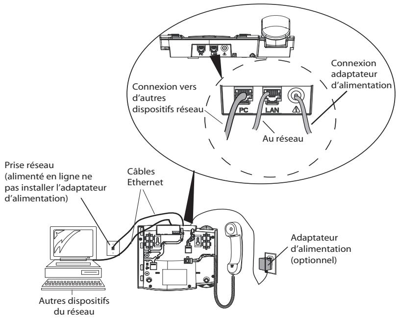 AASTRA 51I IP PHONE - Connexion reseau partagée - 1