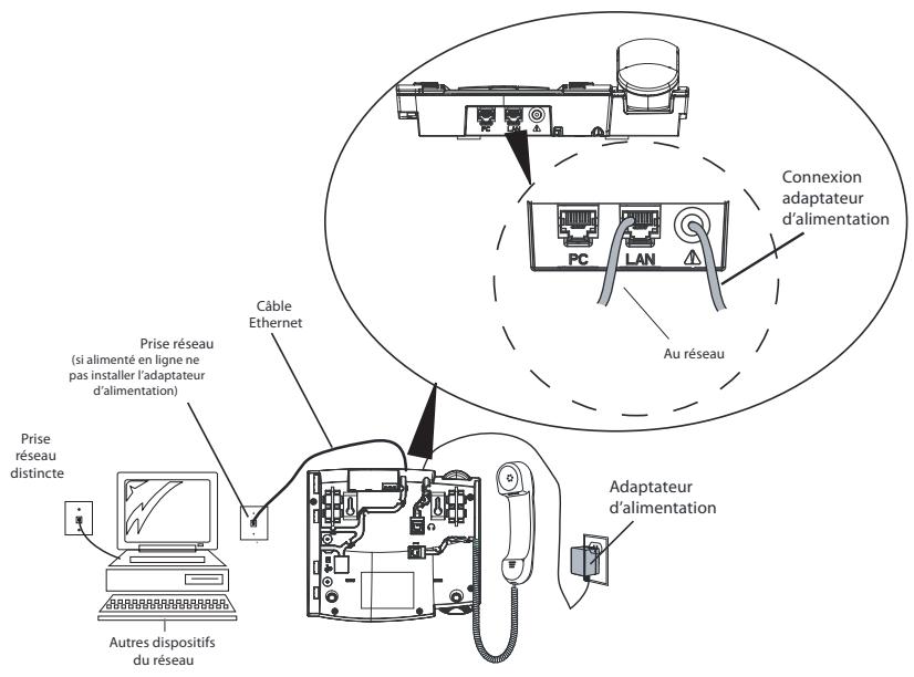 AASTRA 55I IP PHONE - Connexion réseau directe - 1