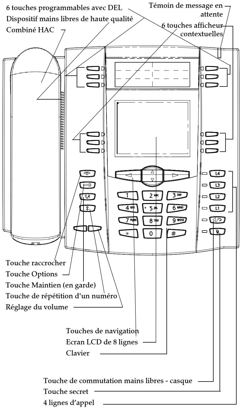 AASTRA 55I IP PHONE - Panneau des touches - 1