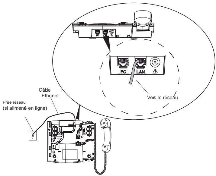 AASTRA 55I IP PHONE - Connexion réseau partagée - 2