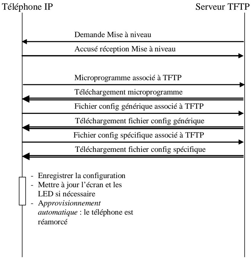 AASTRA I220 SIP - ETAPE3: - 1