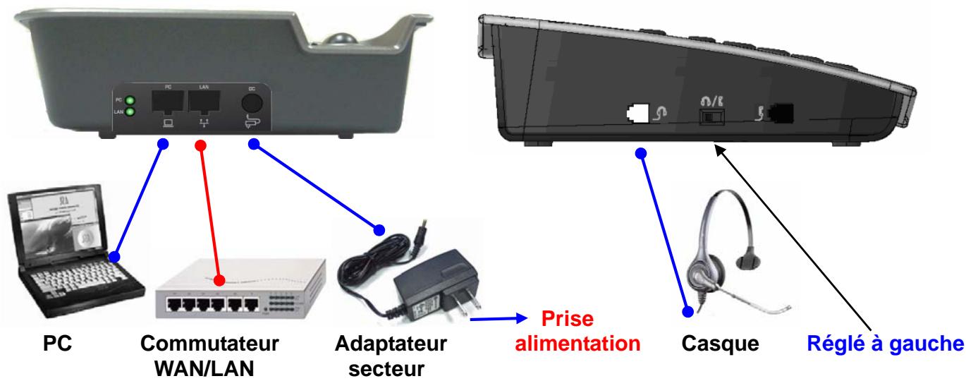 AASTRA I220 SIP - Câblage : - 1