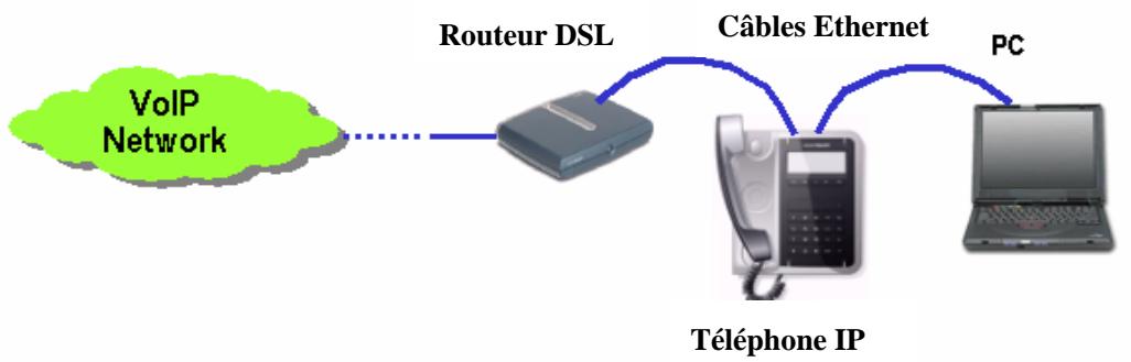 AASTRA I220 SIP - Câblage : - 2