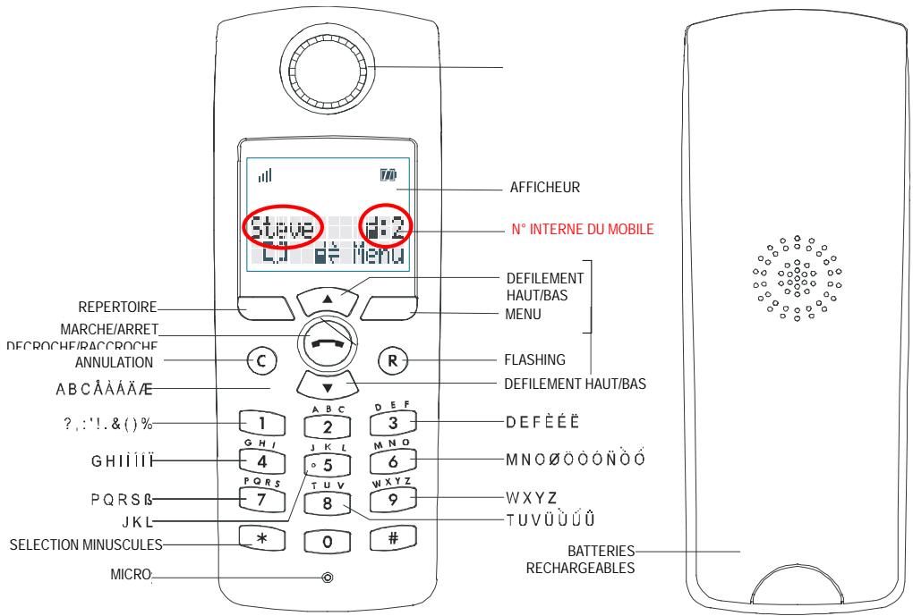 AASTRA M910 - PRECAUTIONS D'USAGE A LIRE AVANT INSTALLATION - 1