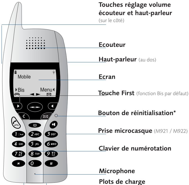 AASTRA M920 - Description du mobile - 1