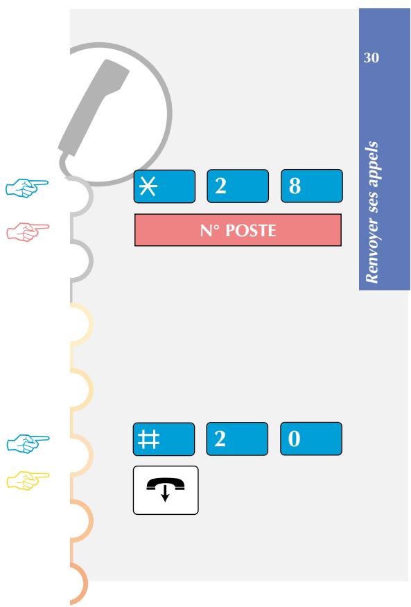 AASTRA MC 405 - ANNULER LES RENVOIS - 1