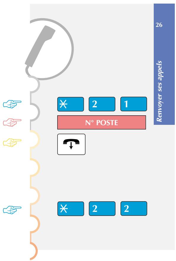 AASTRA MC 405 - Renvoyer vos appels sur non réponse - 1