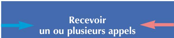 AASTRA MC 405 - RECEPTION D'UN DEUXIÈME APPEL - 7