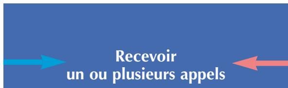 AASTRA MC 405E - TRANSFERT - 2