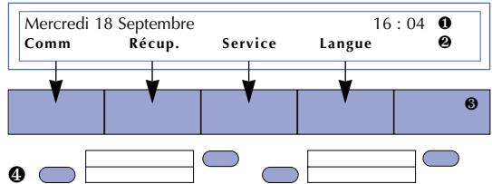 AASTRA MC 640 - L'afficheur du terminal : - 1