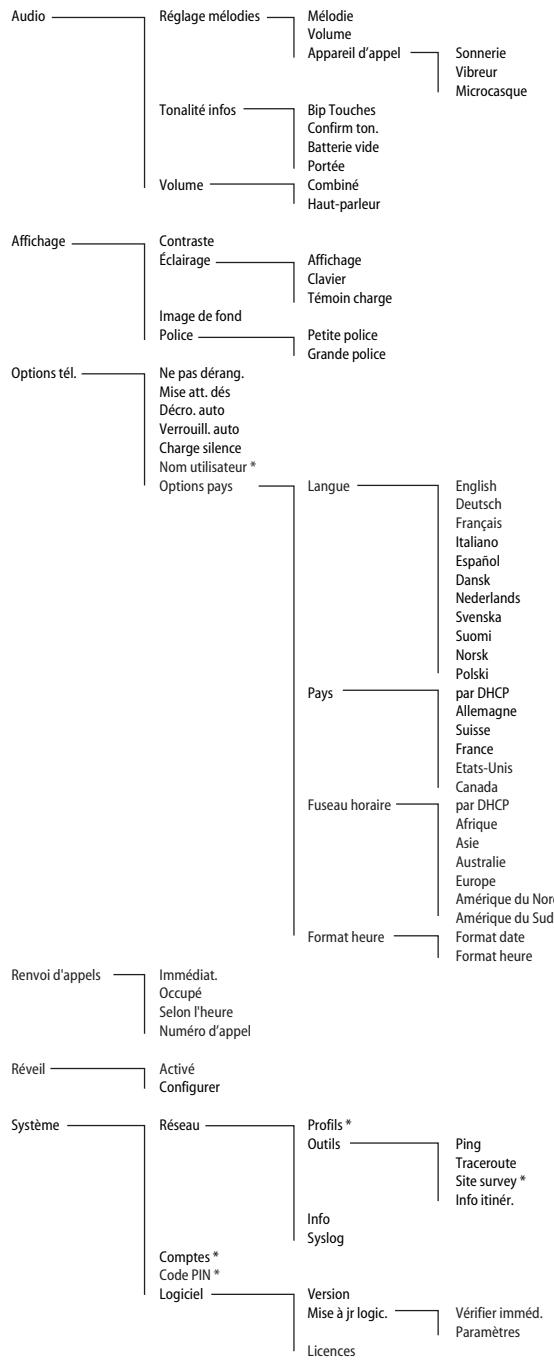 AASTRA PHONE 312 - Caracteristiques techniques - 1