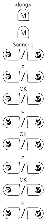 AASTRA ASCOTEL OFFICE 135PRO - Régler les propriétés de sonnerie sur l'appareil portatif - 1