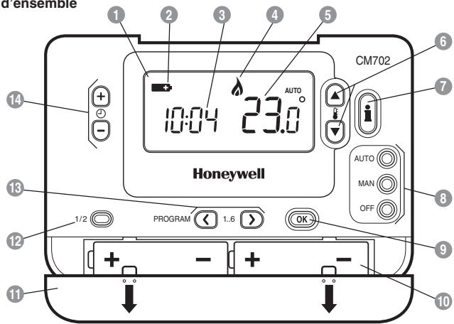 HONEYWELL CM702 - \section*{Charakteristiques} - 1