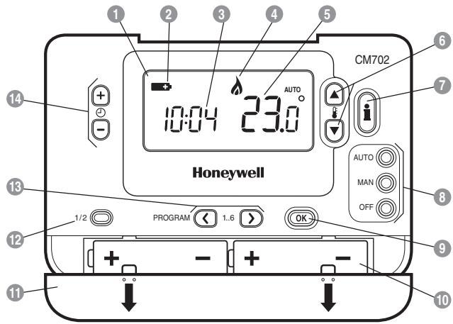 HONEYWELL CM702 - Funcionaldades - 1