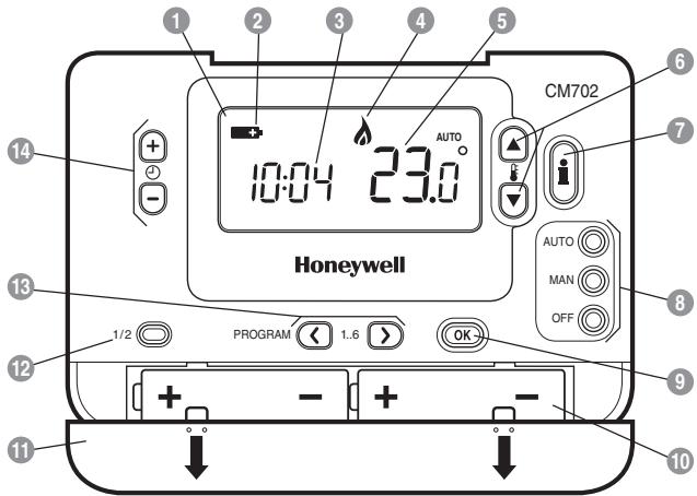 HONEYWELL CM702 - Propiedades - 1
