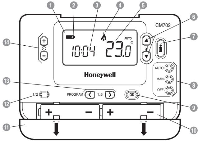 HONEYWELL CM702 - Caratteristiche - 1