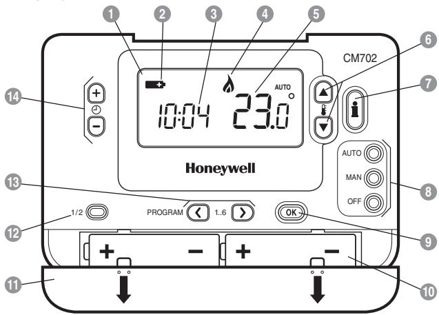 HONEYWELL CM702 - Ausstattungsmerkmale - 1