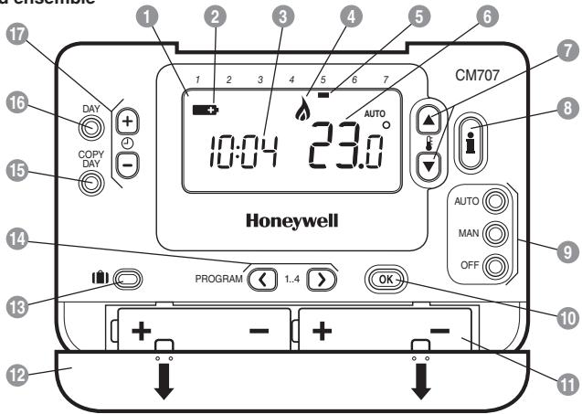 HONEYWELL CM707 - \section*{Charakteristiques} - 1
