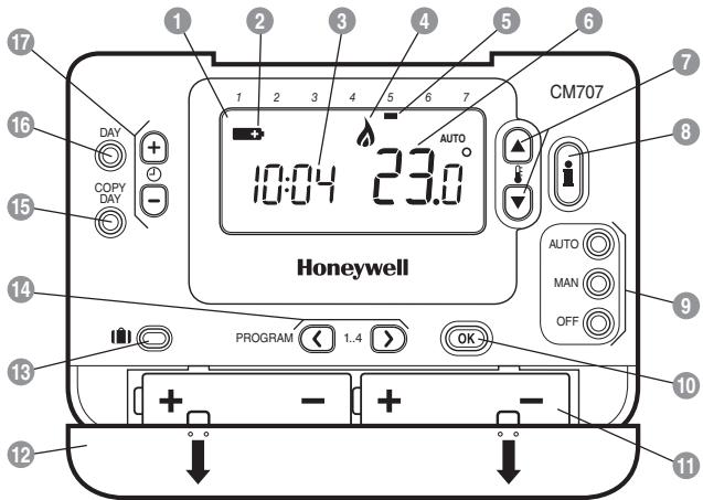 HONEYWELL CM707 - Funcionaldades - 1