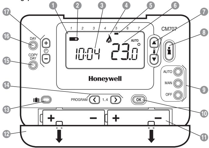 HONEYWELL CM707 - Met - 1