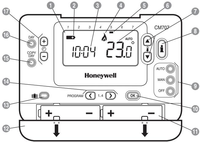 HONEYWELL CM707 - Ausstattungsmerkmale - 1