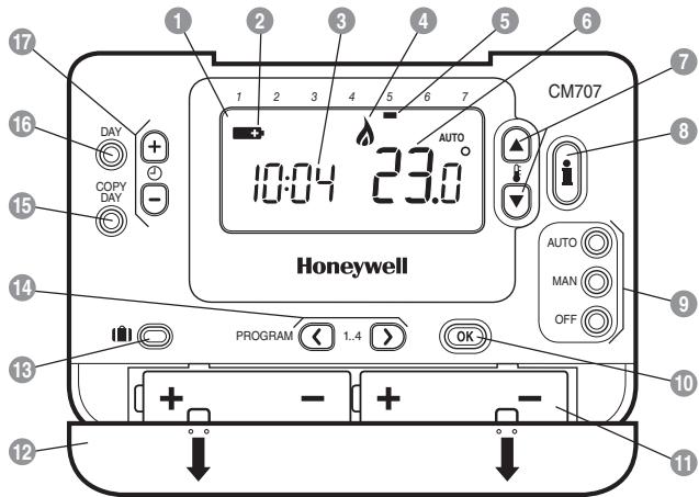 HONEYWELL CM707 - Caratteristica - 1