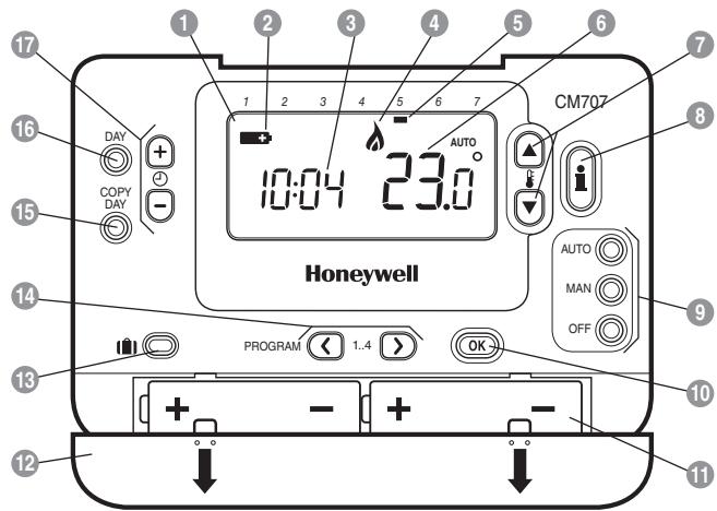 HONEYWELL CM707 - Propiedades - 1