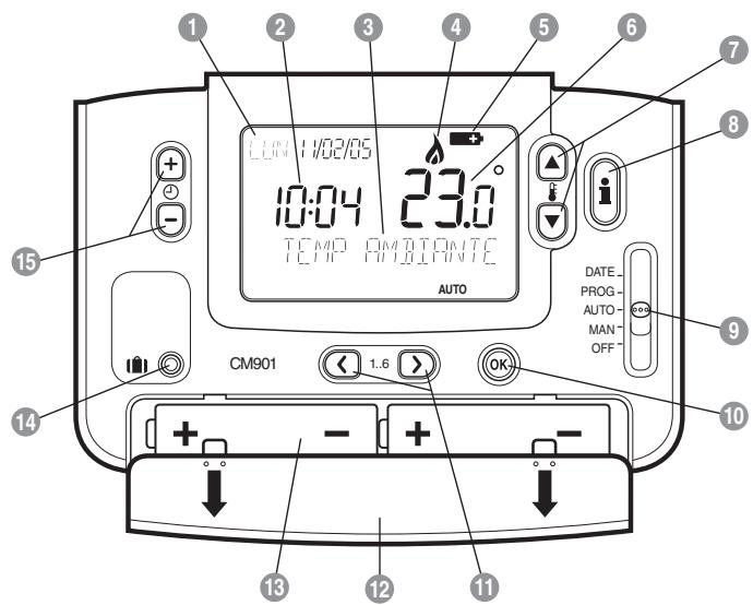 HONEYWELL CM901 - Agencement des commandes - 1