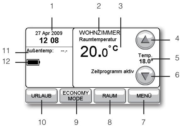 HONEYWELL EVOTOUCH - Funktionen - 1