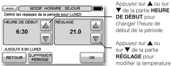 HONEYWELL EVOTOUCH - Pour modifier une période - 1