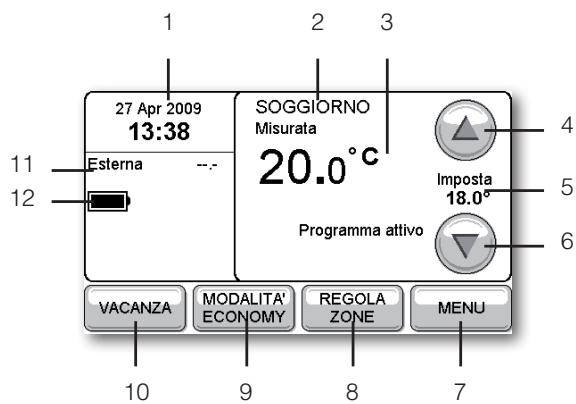 HONEYWELL EVOTOUCH - Funzioni - 1