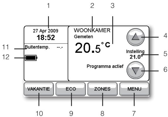HONEYWELL EVOTOUCH - Functionaliteiten - 1