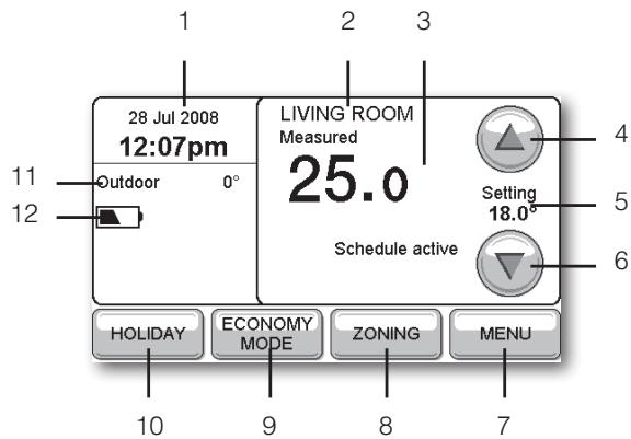 HONEYWELL EVOTOUCH - Features - 1