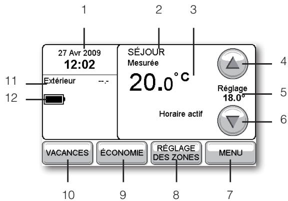 HONEYWELL EVOTOUCH - Fonctionnalités - 1