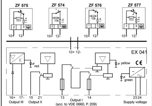 ZF 575 ZF 574 ZF 576 ZF 577 10+ 12- 10+ 12- 10+ 12- 16+ 17- Output III Output II 13 Output I 14 23/24 Supply voltage EX 041 red yellow green (acc. to VDE 0660, P. 209)