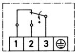 1 2 3 ⊕