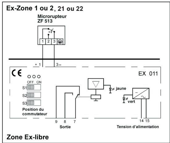 Ex-Zone 1 ou 2, 21 ou 22 Microrupteur ZF 513 1 2 3 + 1 3- CE OFF ON S1 S2 S3 Position du commutateur 9 8 7 Sortie jaune vert Tension d'alimentation EX 011 14 15 Zone Ex-libre
