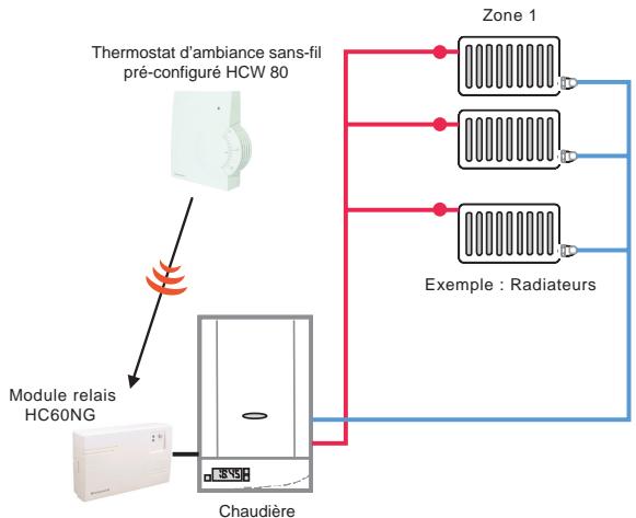 HONEYWELL HC60NG - Général - 2