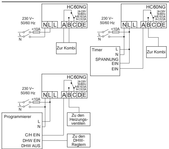 HONEYWELL HC60NG - Fehlerhafte Verdraughtung! - 1
