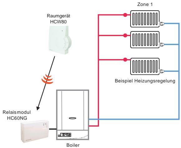 HONEYWELL HC60NG - Übersicht - 1