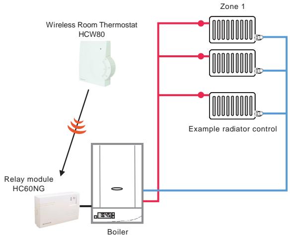 HONEYWELL HC60NG - Overview - 2