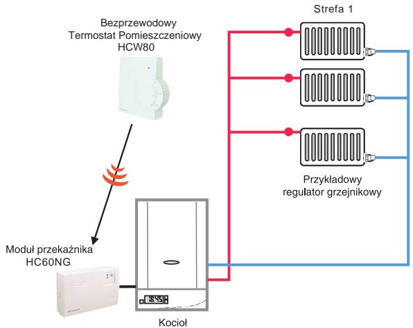 HONEYWELL HC60NG - Przejglad - 2