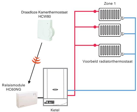 HONEYWELL HC60NG - Overzicht - 2